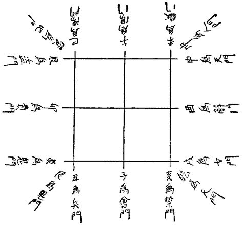 天門地戶